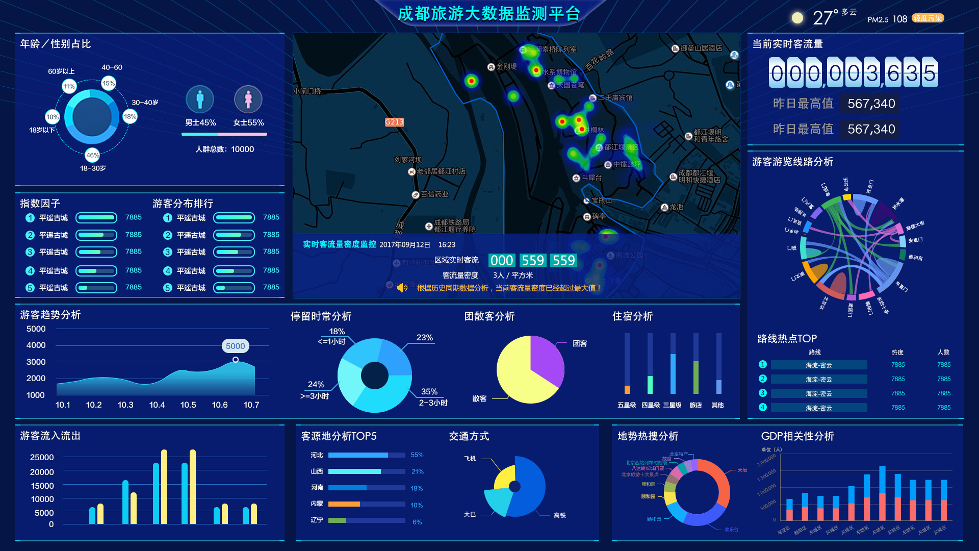 可視化大數(shù)據(jù)|UI|軟件界面|重慶洪崖洞 