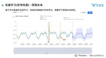 智慧工廠時代 大數(shù)據(jù)與智能化的深度實(shí)踐