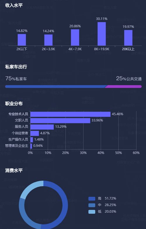 大數(shù)據(jù)商圈分析在選址中的核心指標(biāo)與方法