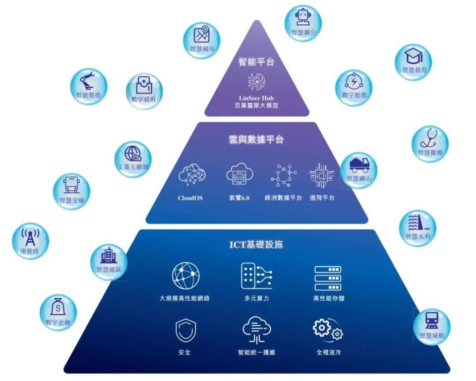 紫光股份沖刺港股 年營收790億背后，凈利驟降46%與新華三的“數(shù)據(jù)棋局”