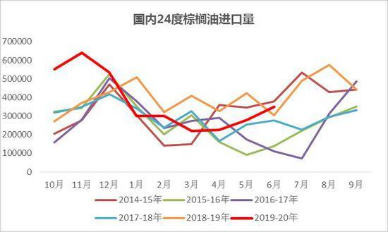 短期或調(diào)整，油脂“三兄弟”同肩并進(jìn)背后的邏輯與大數(shù)據(jù)觀察