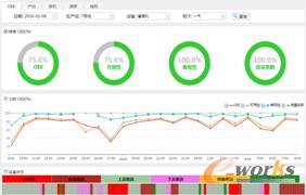 智能工廠中的大數(shù)據(jù)應用 驅動制造業(yè)變革的新引擎